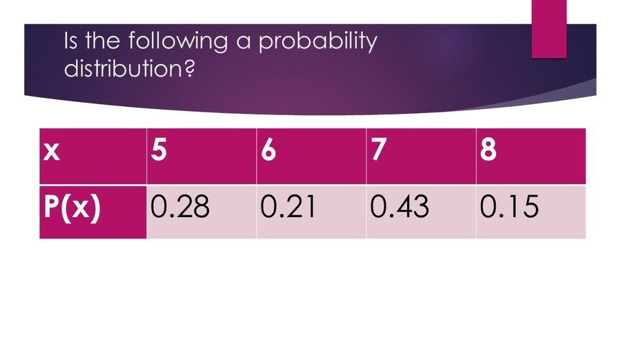 mt-4 sb-4-Random Discrete Probability Distributionimg_no 149.jpg